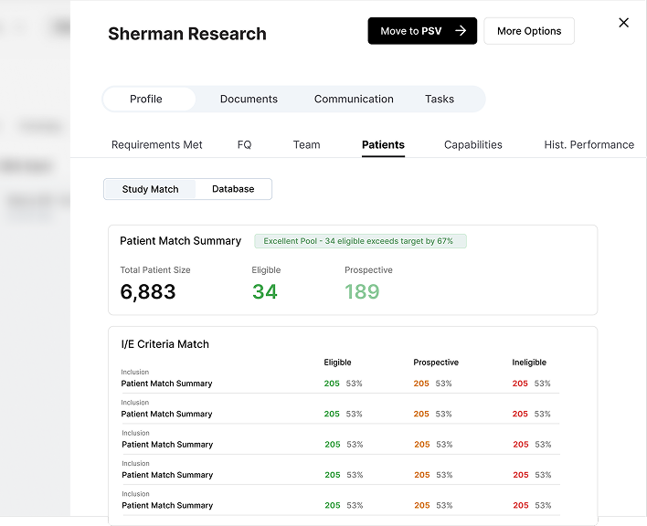 Site Profile Details